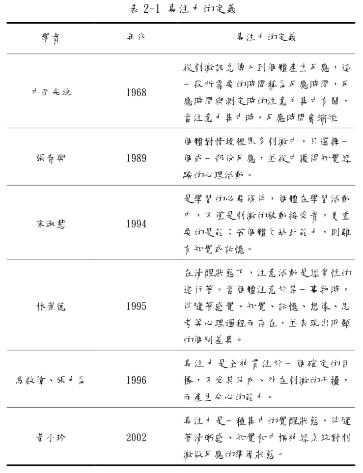 表 2-1 專注力的定義  學者  年代  專注力的定義  中西光雄  1968  從刺激訊息傳入到個體產生反應，這一段所需要的時間稱為反應時間，反 應時間與測定時的注意力集中有關， 當注意力集中時，反應時間會縮短  張春興  1989  個體對情境裡眾多刺激中，只選擇一個或一部份反應，並從中獲得知覺經 驗的心理活動。  宋淑慧  1994  是學習的必要條件，個體在學習活動中，不僅是刺激的被動接受者，更重 要的是能；若個體欠缺此能力，則難 有知覺或記憶。  林崇德  1995  在清醒狀態下，注意活動是經
