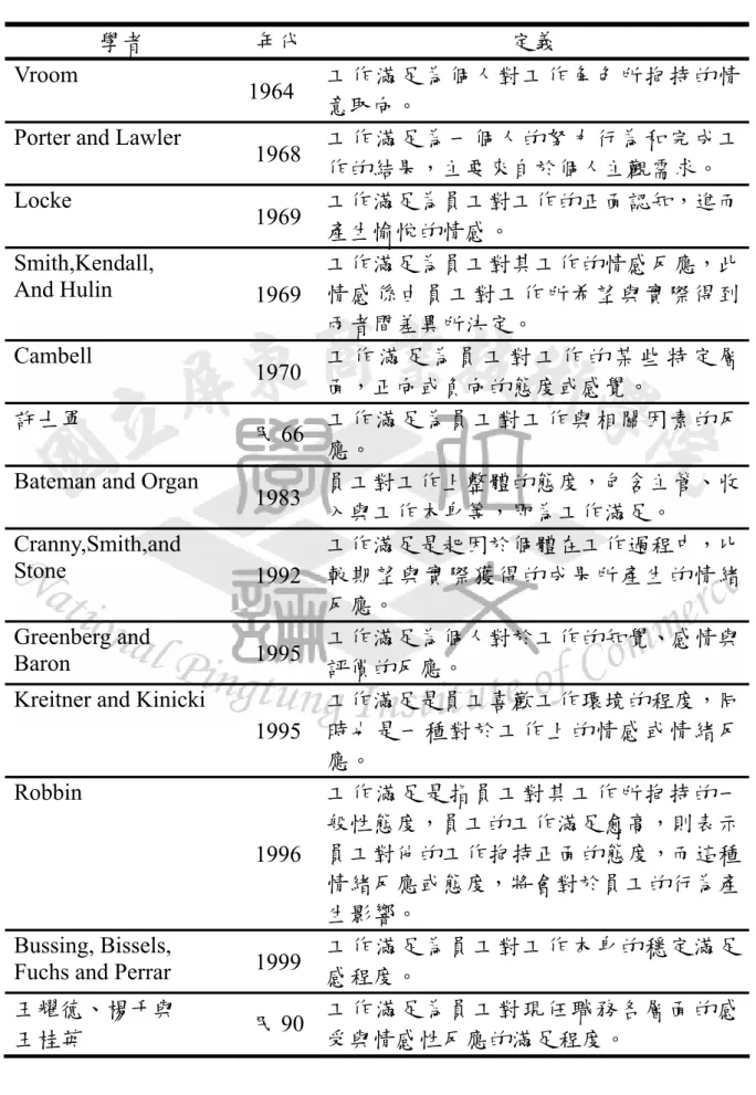 表 2-4  工作滿足的定義 