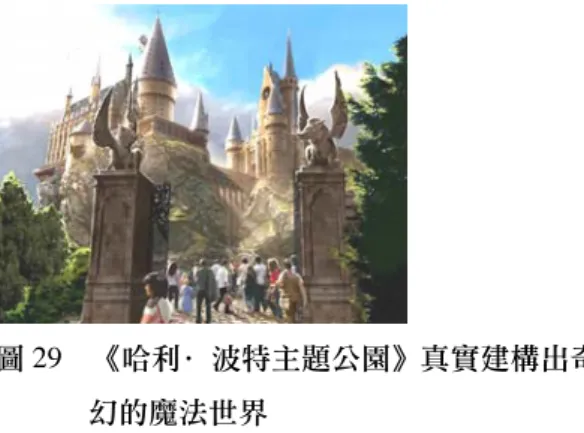 圖 28  《Second Life》的虛擬畫廊  圖片取自 http://work.secondlife.com/en-US/  圖 29  《哈利∙波特主題公園》真實建構出奇 幻的魔法世界  圖片取自 http://img.xcitefun.net/users/2009/  09/116789,xcitefun-harry-potter-theme-park-1.jpg  三、遊戲平台的消失  電玩遊戲不僅強調遊戲內容能與現代人產生共鳴之外，硬體溝通介面與玩法也越來越人性 化，在未來，將拋棄傳統硬體操作