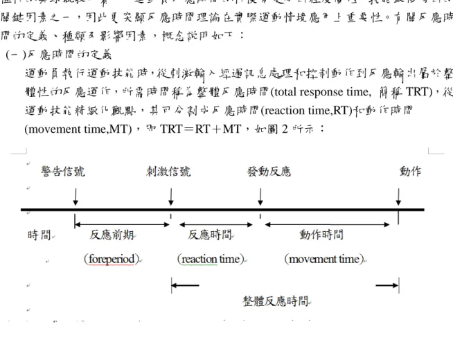 圖 2 反應時間、動作時間和整體反應時間的關係（引自林清和，1996，P.254） 