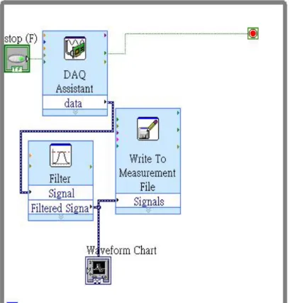 圖 3-2 LabVIEW 人機介面 