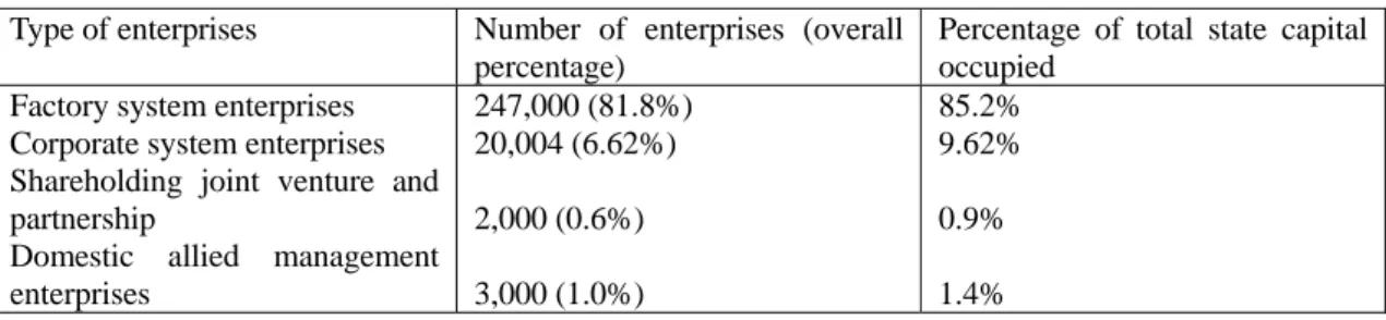 Table 6.1 Distribution of the system of management of the SOEs (unit: number of enterprises, %)  Type of enterprises  Number of enterprises (overall 