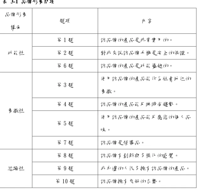 表 3-1  品牌形象問項  品牌形象 構面  題項  內容  功能性  第 1 題  該品牌的產品是非常實用的。 第 2 題  對我來說該品牌手機是安全的保證。  第 6 題  該品牌的產品是功能優越的。  象徵性  第 3 題  使用該品牌的產品能作為社會地位的象徵。 第 4 題 該品牌的產品能反映時尚趨勢。  第 5 題  使用該品牌的產品能反應您的個人品 味。  第 7 題  該品牌是領導品。  經驗性  第 8 題  該品牌有創新與多樣化的感覺。 第 9 題  我身邊的人很多擁有該品牌的產品。  