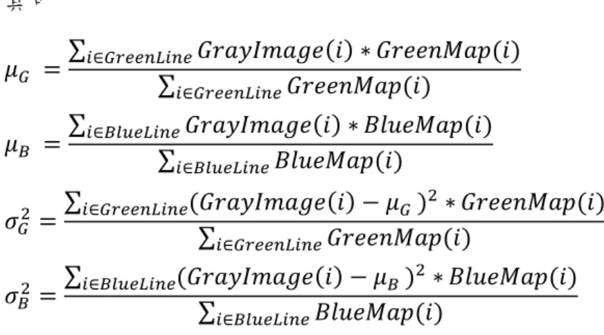 圖 4-6 (a)濾波評估圖  (b)GreenMap (c)BlueMap 