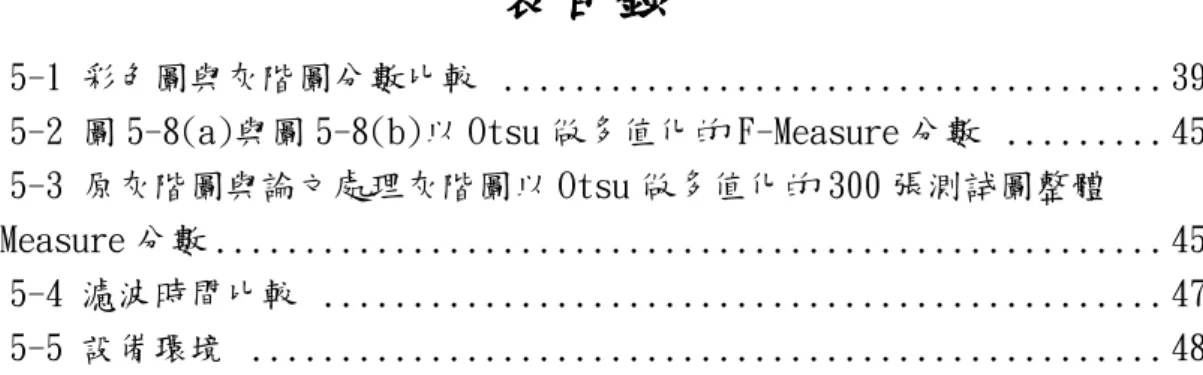 表 5-1 彩色圖與灰階圖分數比較  ..................................... 39 表 5-2 圖 5-8(a)與圖 5-8(b)以 Otsu 做多值化的 F-Measure 分數  ........