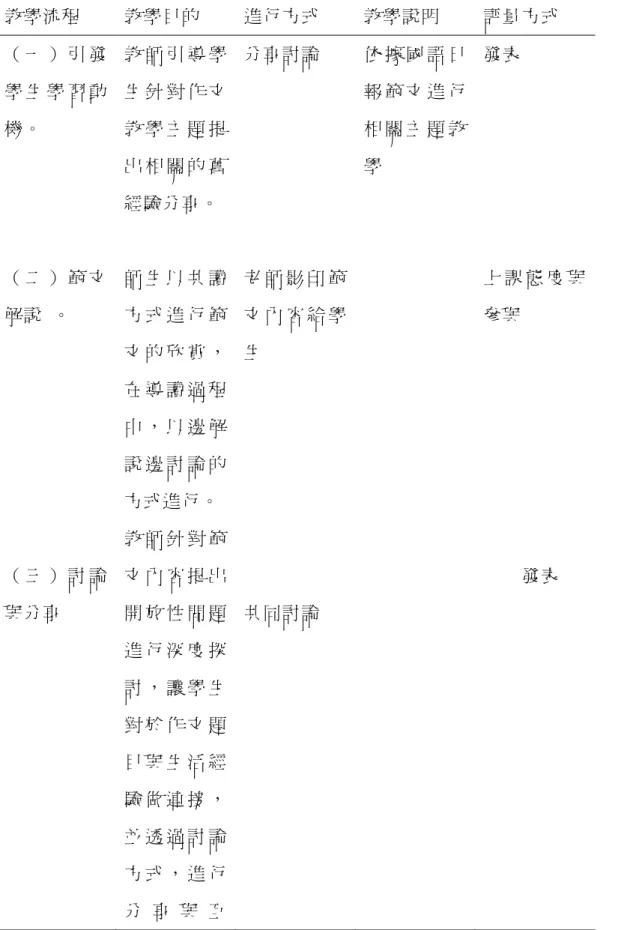 表  3-2  作文教學活動流程與評量說明表  教學流程  教學目的  進行方式  教學說明  評量方式  （ 一 ） 引 發 學 生 學 習 動 機。  （ 二 ） 範 文 解說  。  （ 三 ） 討 論 與分享    教 師 引 導 學生 針 對 作 文教 學 主 題 提出 相 關 的 舊經驗分享。 師 生 以 共 讀方 式 進 行 範文 的 欣 賞 ，在 導 讀 過 程中 ， 以 邊 解說 邊 討 論 的方式進行。 教 師 針 對 範文 內 容 提 出開 放 性 問 題 進 行 深 度 探 討 ， 