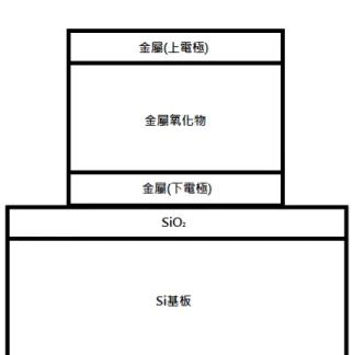 圖 2-1 RRAM 結構簡圖