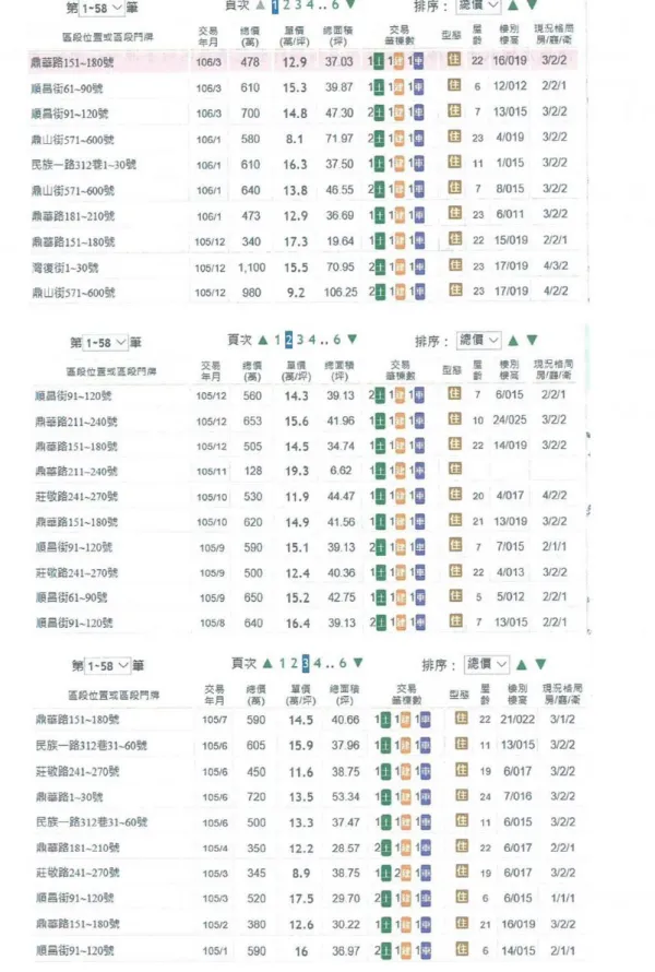 圖 4- 2 選取範圍內案例(二)  資料來源：不動產交易實價查詢服務網 