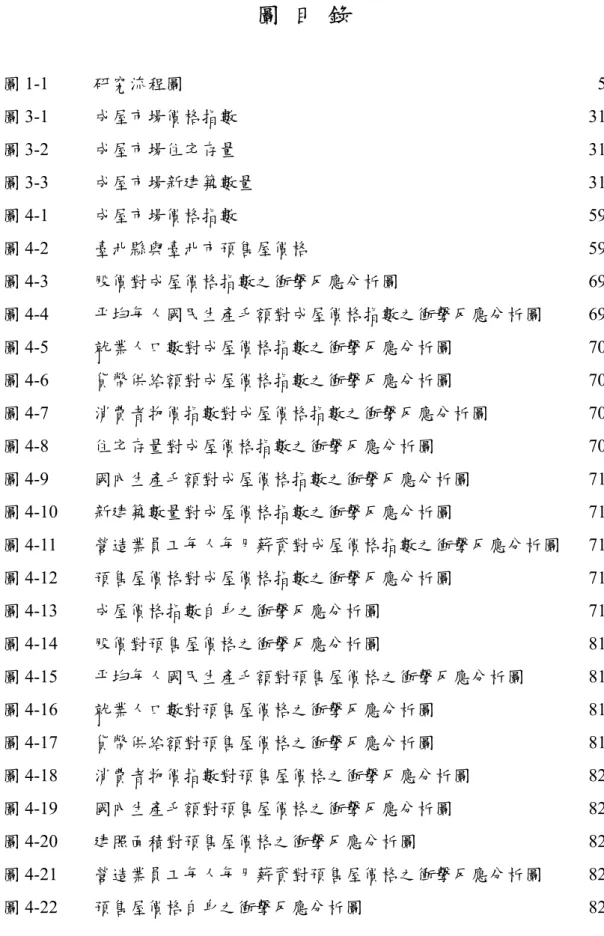 圖  目  錄  圖 1-1   研究流程圖  5 圖 3-1   成屋市場價格指數 31 圖 3-2  成屋市場住宅存量 31 圖 3-3  成屋市場新建築數量 31 圖 4-1   成屋市場價格指數 59 圖 4-2   臺北縣與臺北市預售屋價格 59 圖 4-3  股價對成屋價格指數之衝擊反應分析圖 69 圖 4-4  平均每人國民生產毛額對成屋價格指數之衝擊反應分析圖 69 圖 4-5  就業人口數對成屋價格指數之衝擊反應分析圖 70 圖 4-6  貨幣供給額對成屋價格指數之衝擊反應分析圖 70 圖