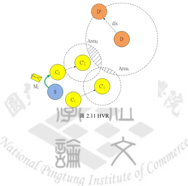圖 2.11 HVR 