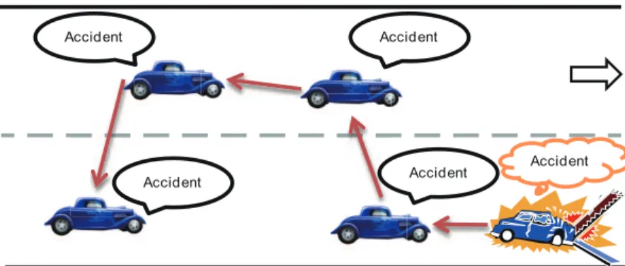 Figure 3.1: The emergency message delivery.