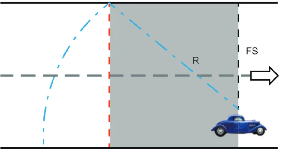 Figure 3.2: Guaranteed range.