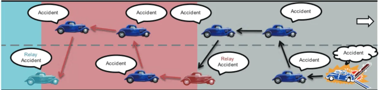 Figure 3.5: Relay vehicles.