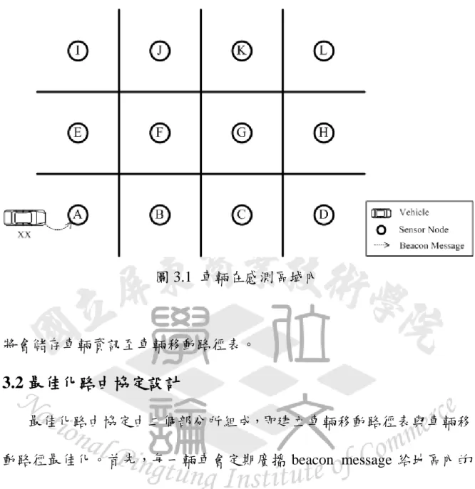 圖 3.1  車輛在感測區域內  將會儲存車輛資訊至車輛移動路徑表。  3.2 最佳化路由協定設計  最佳化路由協定由二個部分所組成，即建立車輛移動路徑表與車輛移 動路徑最佳化。首先，每一輛車會定期廣播 beacon message 給地區內的 感測節點，感測節點接收之後立即廣播 advertisement message 給鄰居感測 節點。透過訊息交換之後，感測節點建立自己的車輛移動路徑表。如表 3.1 所示，Vehicle ID  表示車輛 ID，Next Node 表示感測節點下個要傳送 的目標，Co