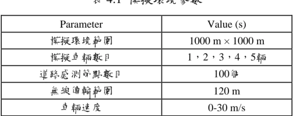 表 4.1  模擬環境參數  Parameter  Value (s)  模擬環境範圍  1000 m × 1000 m  模擬車輛數目  1，2，3，4，5輛  道路感測節點數目  100個  無線傳輸範圍  120 m  車輛速度  0-30 m/s  延遲時間，封包遺失率，資料封包傳輸總數及本論文車輛移動路徑表建 立路徑所需花費的封包總數，所以本論文藉由模擬以下效能評估單位來 驗證與觀察：  1