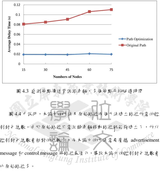 圖 4.3  感測節點傳送資訊給車輛，多個節點平均延遲時間 