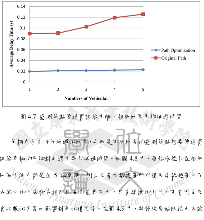 圖 4.7  感測節點傳送資訊給車輛，相同地區平均延遲時間  每輛車各自所行駛過的地區，也就是不同地區的感測節點想要傳送資 訊給車輛的平均封包遺失率和延遲時間。如圖 4.8 中，原始路徑和在相同 地區方法中都是在 5 輛車時，因為交會次數提高所以遺失率就越高。而 本論文的方法和在相同地區中差異不大，只有緩慢的上升，不會因為交 會次數的多寡而影響封包的遺失率。在圖 4.9 中，將發現原始路徑及本論 文的方法的延遲時間在相同地區方法中差異不大，本論文的方法延遲時 間都只在 0.02 秒左右，而原始路徑和在相同地