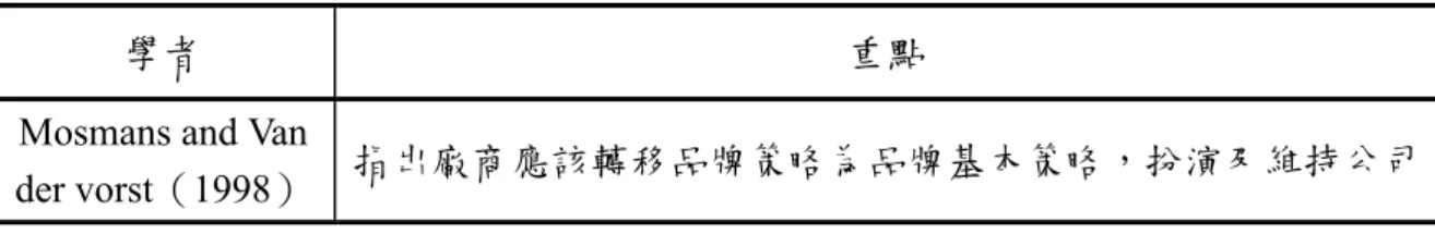 表 2-5-7  品牌經營與管理能力的彙整 