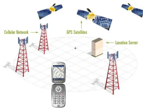 圖  14 A-GPS 定位技術(摘自 www.navigadget.com) 