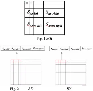 Fig. 1 SGI