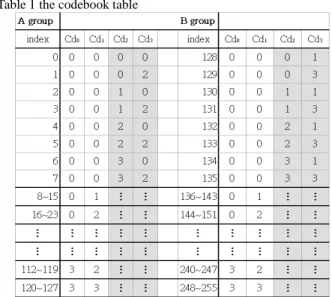 Fig 3. The coordinate plane division