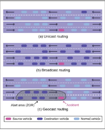 圖 四  :Unicast, Broadcast,Geocast routing 示 意 圖 [13]  