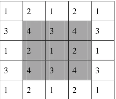 Fig. 3.1 shows a grouping result, where each cell indicates a pixel and the number in  the cell indicates the group number of the cell