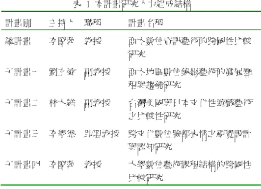 表  1  本計畫研究人力組成結構  計畫別  主持人 職稱  計畫名稱  總計畫  李堅萍 教授  亞太數位資訊藝術的跨國性比較 研究  子計畫一  劉立敏 副教授  亞太地區數位錄影藝術的發展歷 程與趨勢研究  子計畫二  林大維 副教授  台灣美國與日本文化性遊戲藝術 之比較性研究  子計畫三  李學然 助理教授  跨文化數位臉部表情之視覺設計 與認知研究  子計畫四  李堅萍 教授  大學數位藝術課程結構的跨國性 比較研究  規劃理念係由總計畫「亞太數位資訊藝術的跨國性比較研究」 導引研究方向，由子