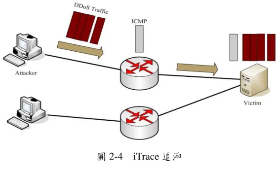 圖 2-4  iTrace 追溯 