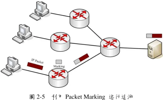 圖 2-5  利用 Packet Marking  進行追溯 