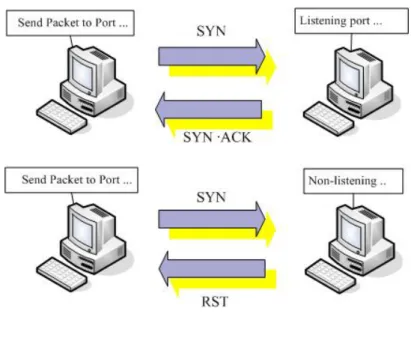 圖 3-2  TCP/IP 封包溝通 