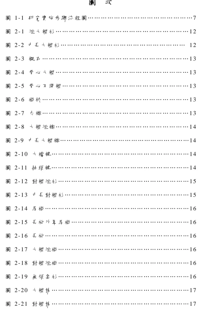 圖  次  圖 1 - 1   研 究 實 施 步 驟 流 程 圖 … … … … … … … … … … … … … … … … 7  圖 2 - 1   短 大 襟 衫 … … … … … … … … … … … … … … … … … … … … 1 2  圖 2 - 2 中 長 大 襟 衫 … … … … … … … … … … … … … … … … … … …   1 2  圖 2 - 3   襯 衣 … … … … … … … … … … … … … … … … … … … … … … 1 3