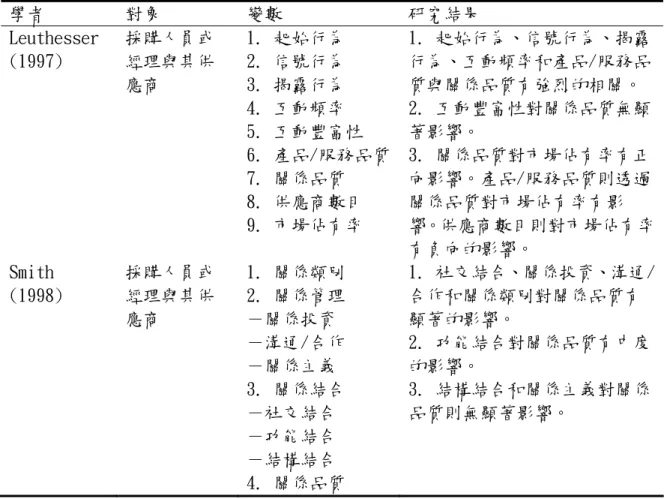 表 2-3 關係品質相關研究(續)  學者  對象  變數  研究結果  Leuthesser  (1997) 採購人員或經理與其供 應商 1. 起始行為 2. 信號行為 3