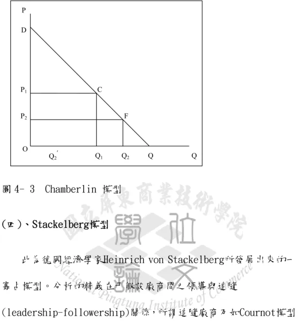 圖 4- 3  Chamberlin 模型 