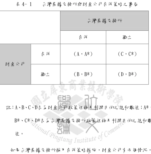 表 4- 1   台灣票據交換所與財金公司合併策略之賽局  台灣票據交換所  合併  獨立  合併  （A，A*）  （C，C*）  財金公司  獨立  （B，B*）  （D，D*）  註：A、B、C、D各為財金公司政策任務及利潤目的之總和數值；A*、 B*、C*、D*各為台灣票據交換所政策任務及利潤目的之總和數 值。  如果台灣票據交換所採用合併策略措施，財金公司有兩個情況， 一為採用合併策略，另為採用獨立策略，結果償付矩陣各為（A，A*） ， （B，B*） ；台灣票據交換所若採用獨立策略措施，財金公司亦