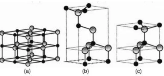 圖  2-1  氧化鋅晶體結構圖:(a)立方岩鹽礦、(b)立方閃鋅礦及(c)六方纖鋅礦結構。