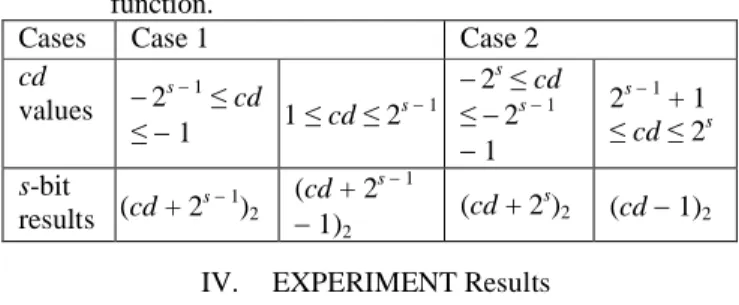 Table II. The codestreams of adjacent-code(p, cd) for different cases.