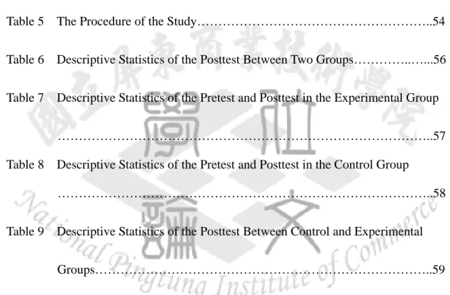 Table 1    The Definitions of Tasks…………………………………………….……..29  Table 2  Levene’s Test Between Control and Experimental Groups…………….….46  Table 3  Descriptive Statistics of the Pretest by Two Groups………………………46 Table 4    The Allocation of Teaching Time in Eng