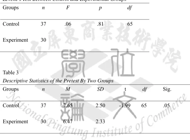 Table 2                                                                            Levene’s Test Between Control and Experimental Groups 