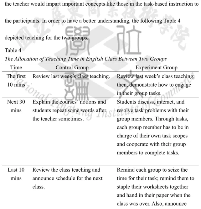 Table 4                                                                                                                                                    The Allocation of Teaching Time in English Class Between Two Groups   