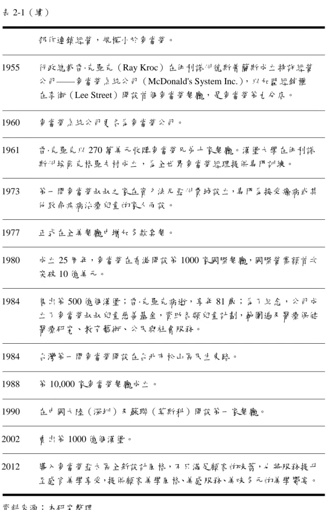 表 2-1（續） 