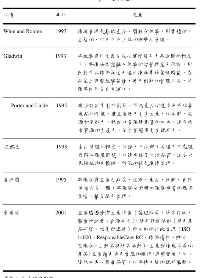 表 2-8 綠色管理定義彙整表 