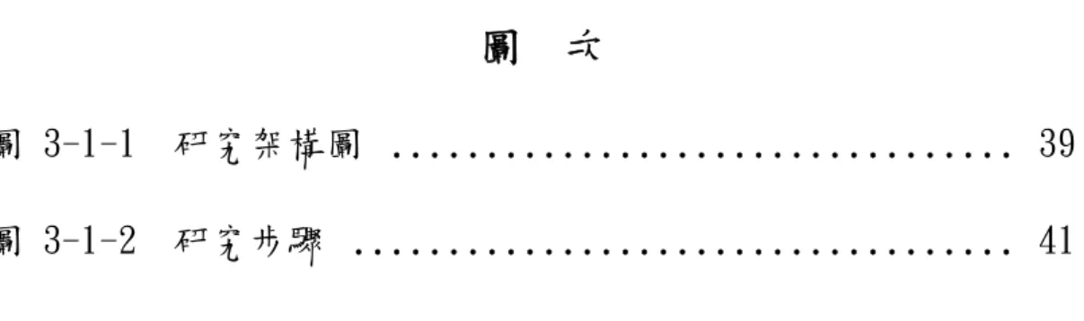 圖  次 