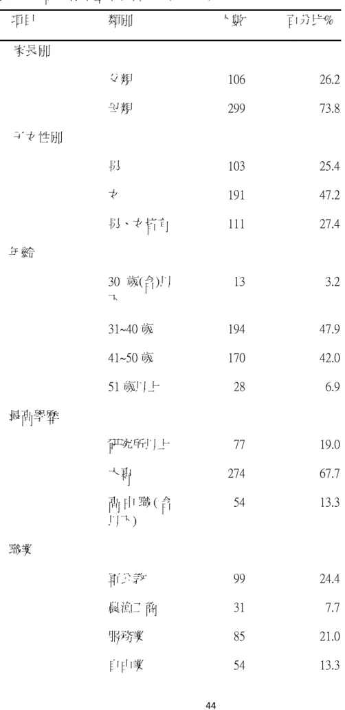 表 3-2-1  研究樣本基本資料      （N=405）            項目  類別                人數             百分比% 家長別  父親  106   26.2  母親    299   73.8  子女性別  男    103   25.4  女    191   47.2  男、女皆有   111   27.4  年齡  30 歲(含)以 下    13   3.2  31~40 歲  194   47.9  41~50 歲    170   42.0  5