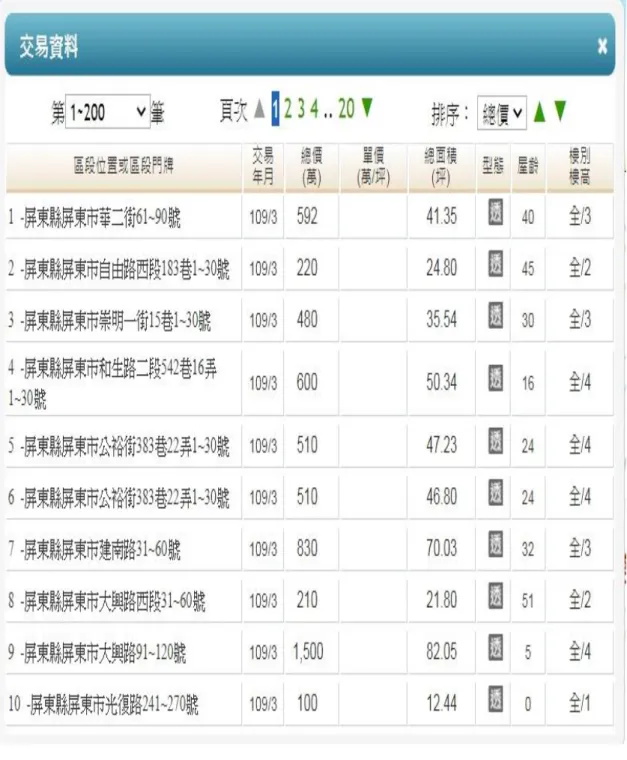 圖 1-4 實價登錄查詢結果  資料來源：內政部不動產交易服務網       