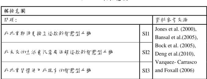 表 3-3  轉換意圖 