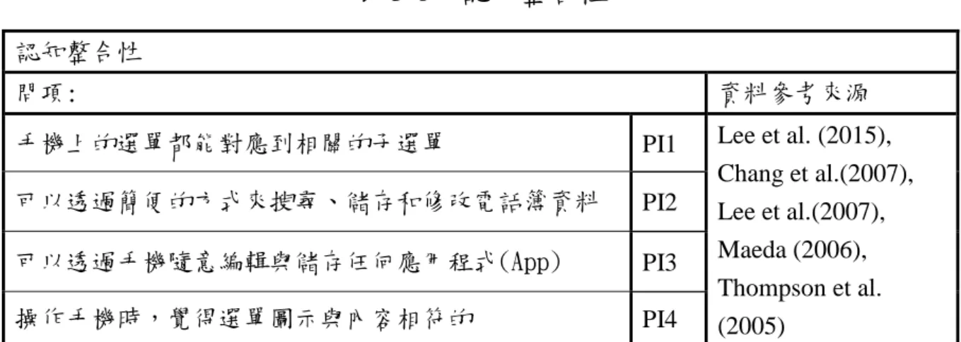 表 3-6    認知整合性 