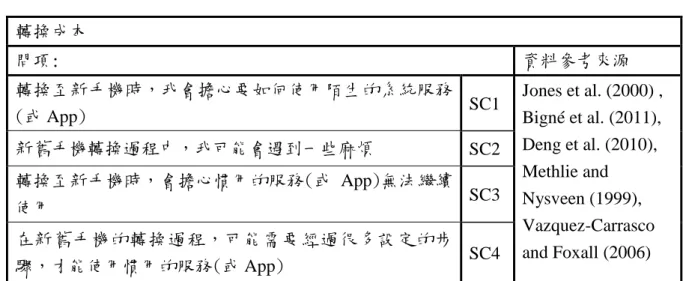 表 3-11    轉換成本 