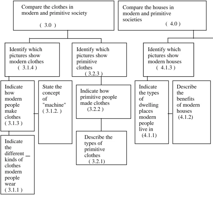 Table 2      Analysis of the Instructional Process 