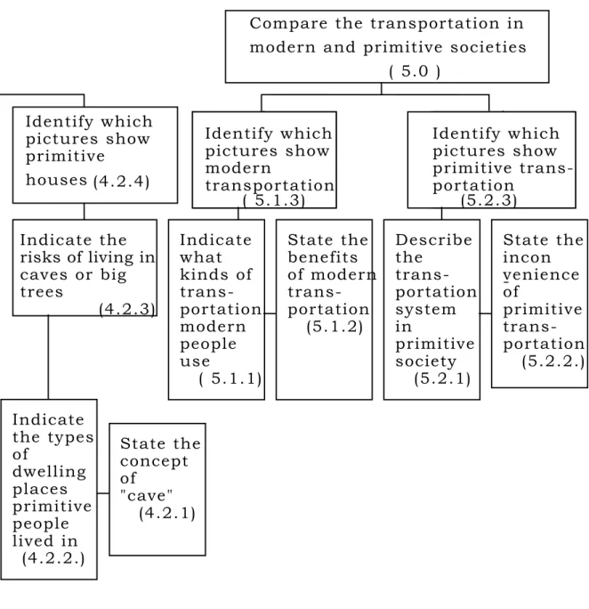 Table 2      Analysis of the Instructional Process 